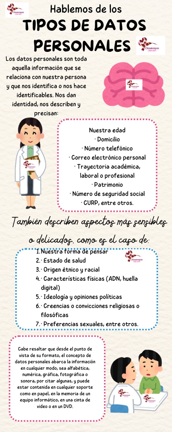 TIPOS DE DATOS PERSONALES 